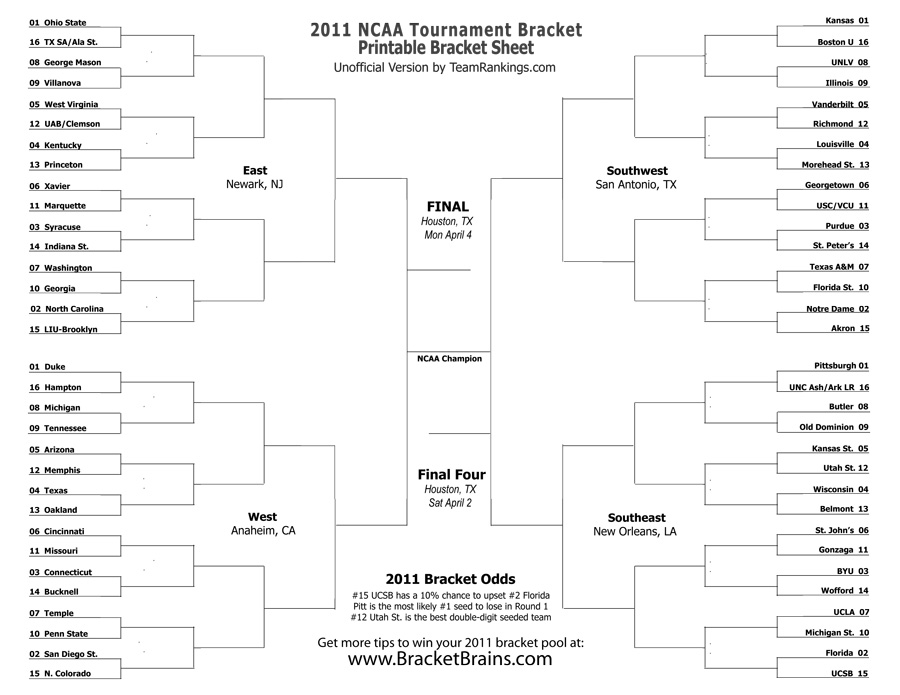 An Idiots Guide to MARCH MADNESS BRACKETs « Blades of Glory